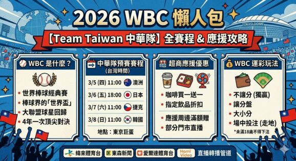 【2026 WBC世界棒球經典賽】中華隊賽程時間、超商應援優惠、運彩怎麼玩？一起為Team Taiwan加油！